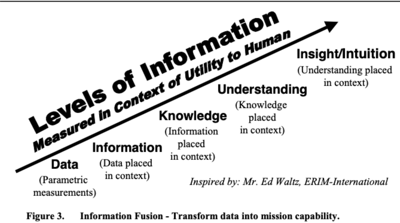 Speculative Analysis and Correlation Study on the Cyber Operations ...