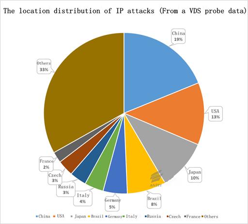 说明: C:\Users\Administrator\Pictures\wz3.png