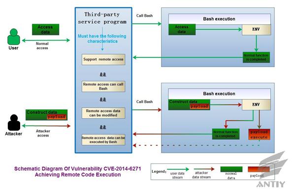 Exploit — Bash Shellshock Part 1. In September 2014, when a single…, by  ka1d0