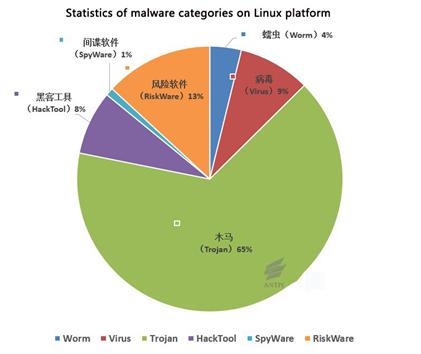 说明: C:\Users\Administrator\Pictures\fz3.jpg